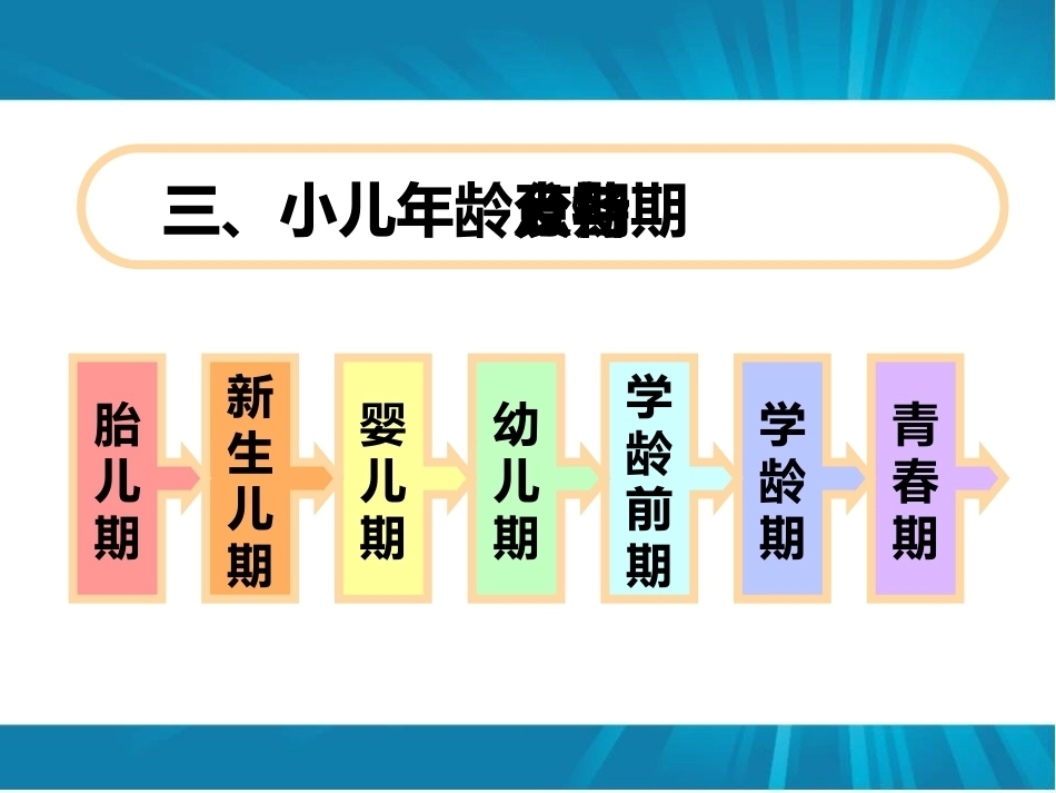 儿科基础及儿科疾病_第11页