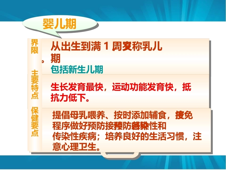 儿科基础及儿科疾病_第14页