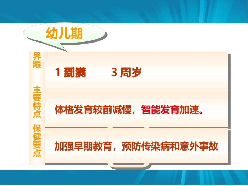 儿科基础及儿科疾病_第15页