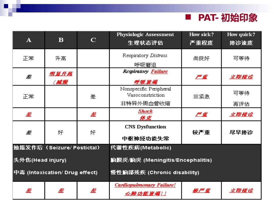 儿科急诊评估_第13页