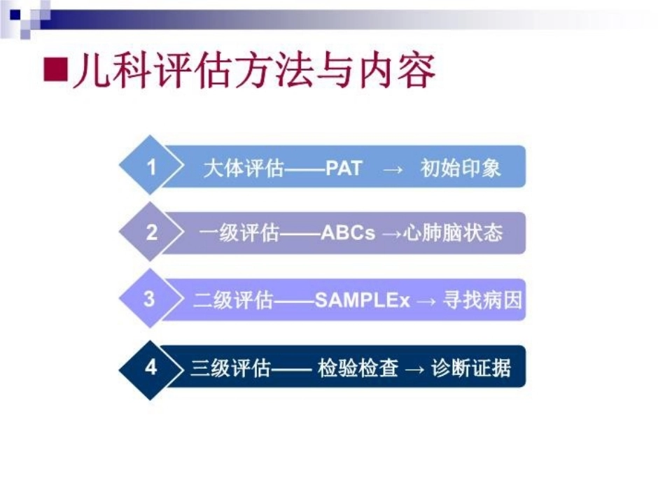 儿科急诊评估_第4页