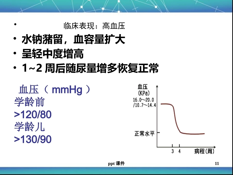 儿科急性肾小球肾炎ppt课件_第11页