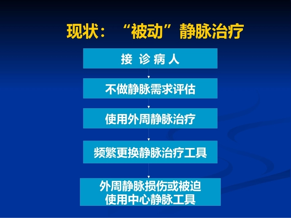 儿科静脉输液安全管理_第6页