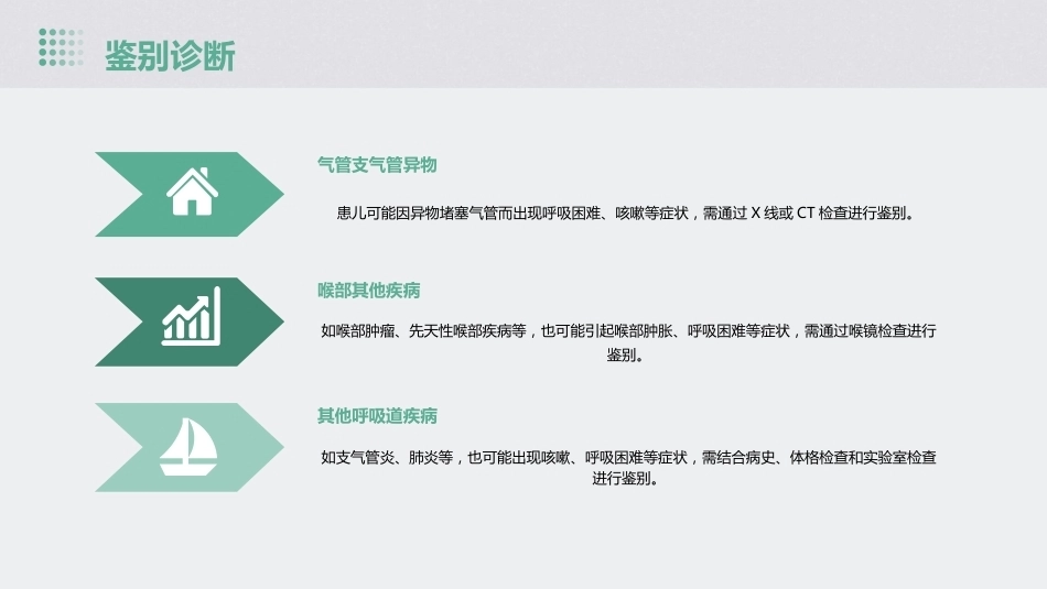 儿科急性喉炎ppt讲课ppt_第10页
