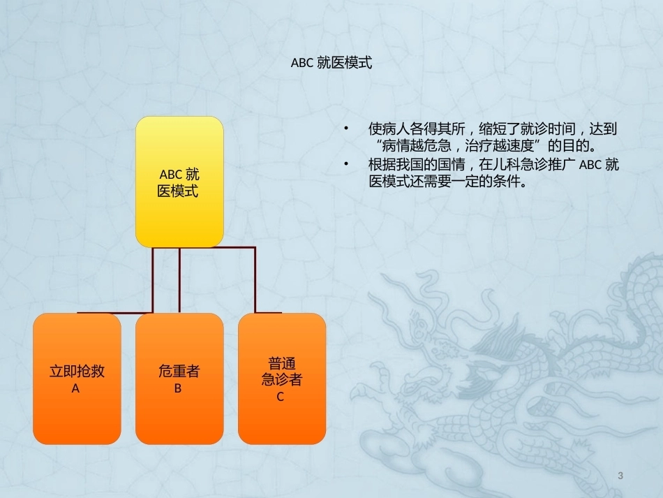 儿科急诊的护理程序_第3页
