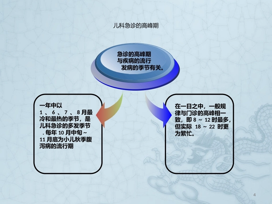 儿科急诊的护理程序_第4页