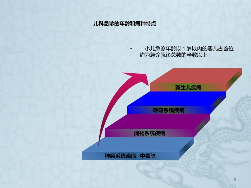 儿科急诊的护理程序_第5页