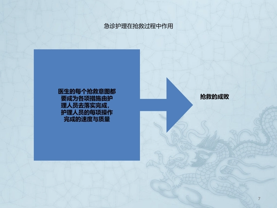 儿科急诊的护理程序_第7页