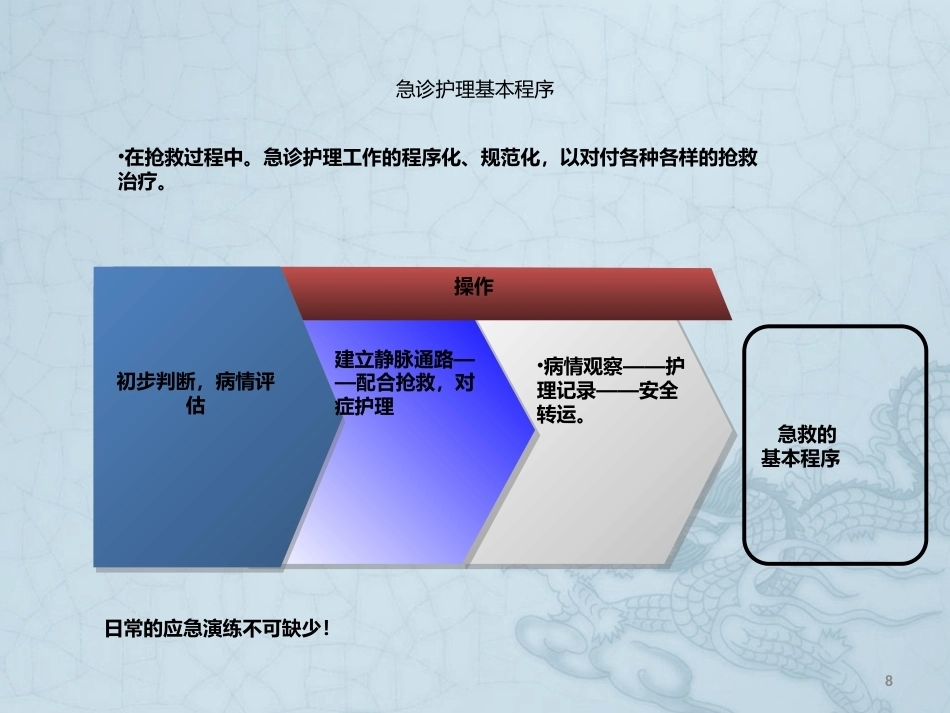 儿科急诊的护理程序_第8页