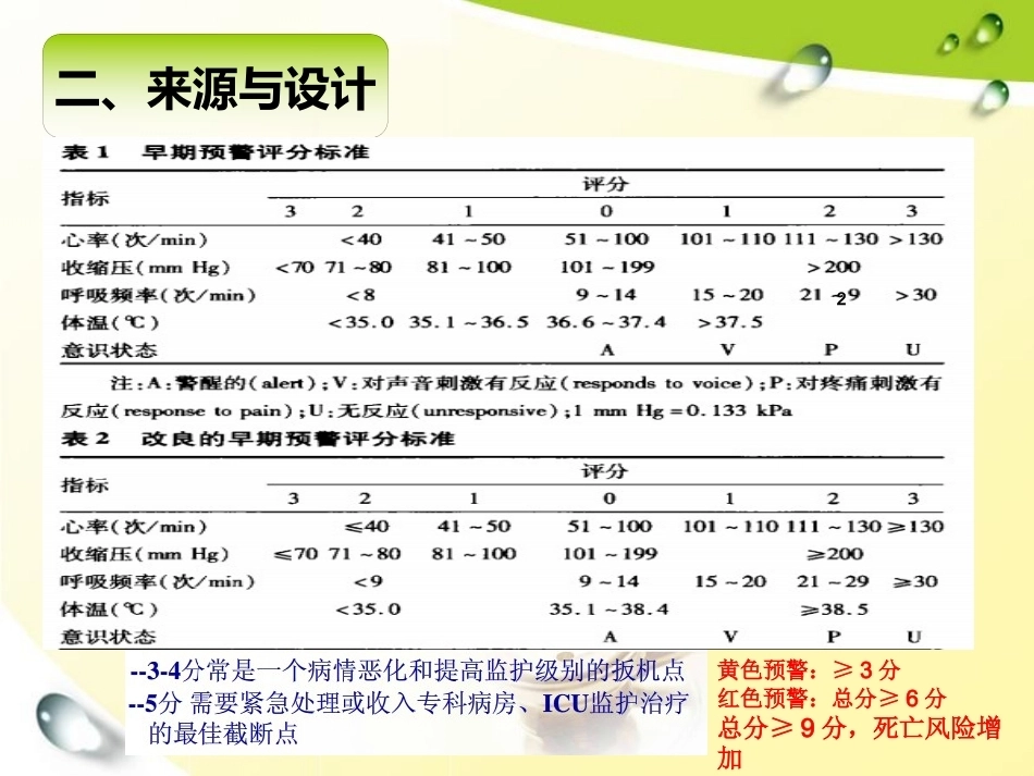 儿科患儿早期预警评分的应用_第12页