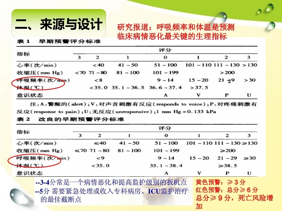 儿科患儿早期预警评分的应用_第13页