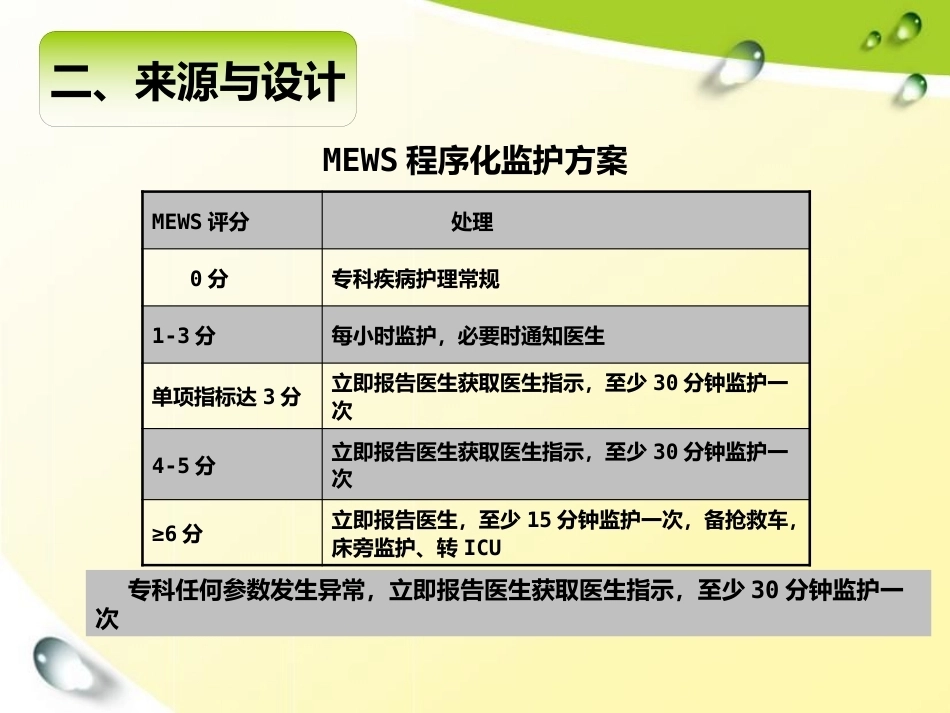 儿科患儿早期预警评分的应用_第14页