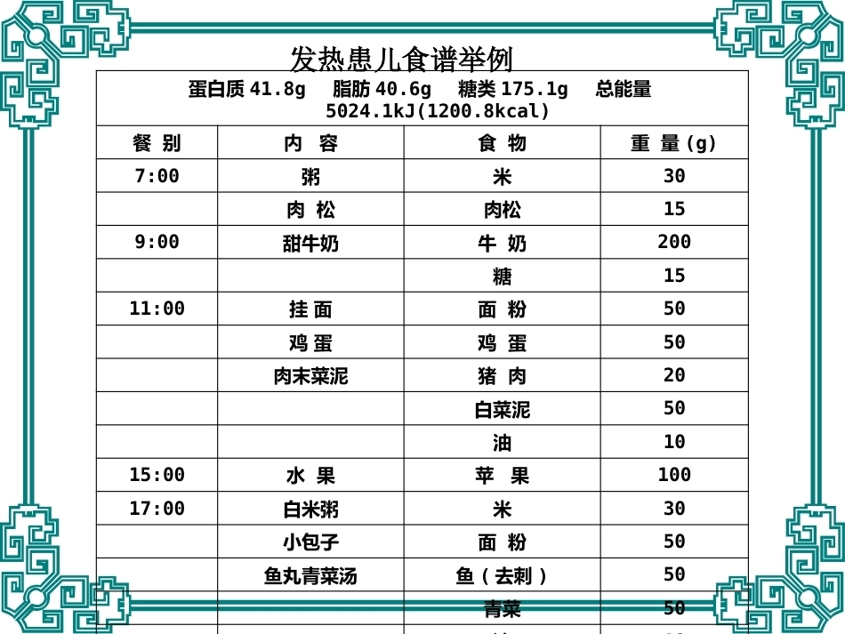 儿科疾病的营养治疗_第6页