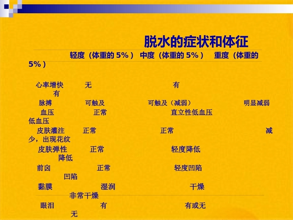 儿科疾病诊治原则液体疗法_第13页