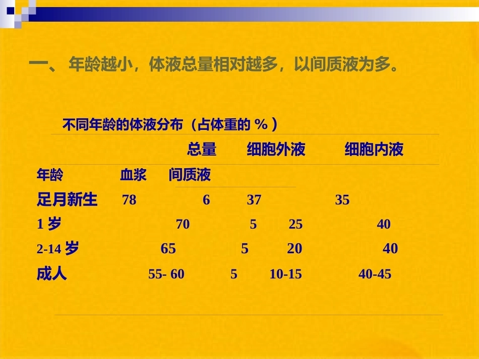 儿科疾病诊治原则液体疗法_第4页