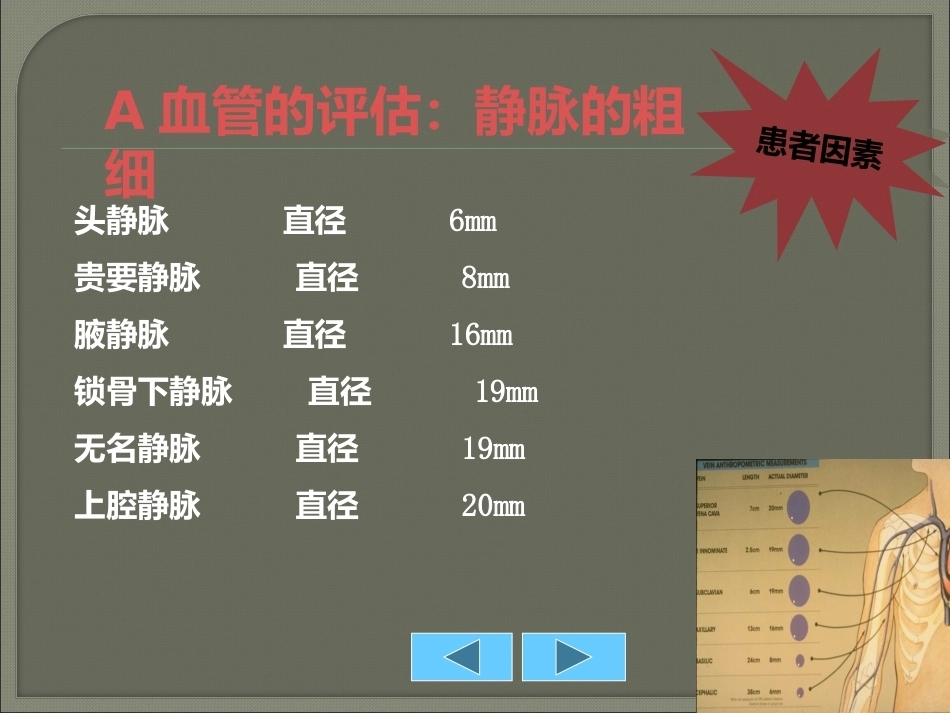 儿科静脉输液安全管理PPT_第13页