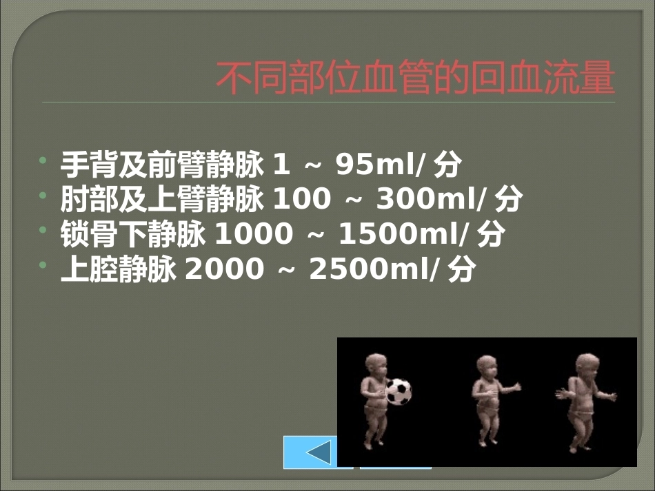 儿科静脉输液安全管理PPT_第14页