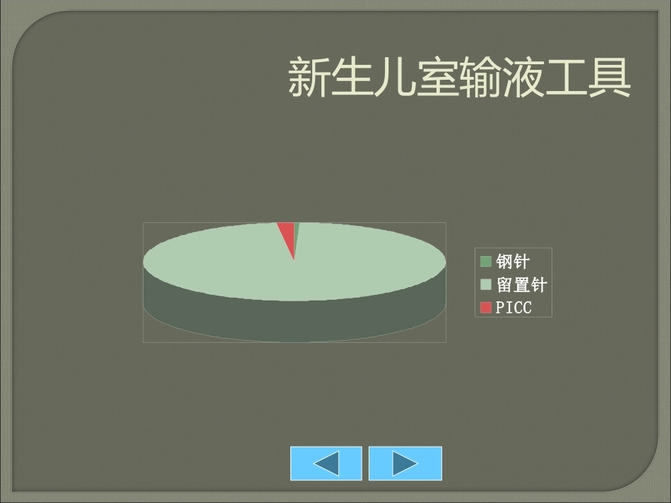儿科静脉输液安全管理PPT_第5页