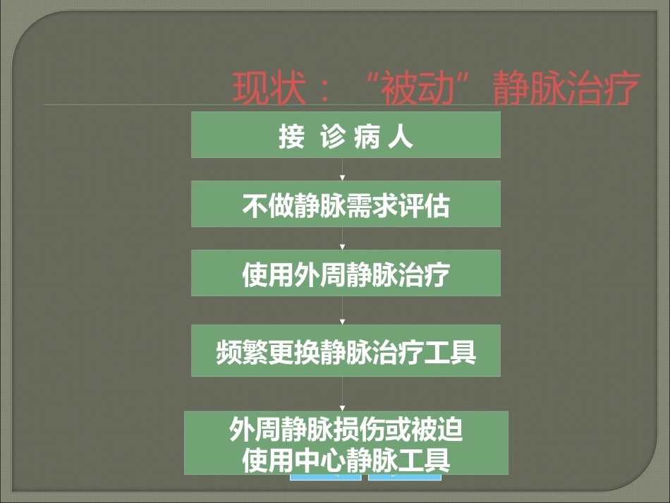 儿科静脉输液安全管理PPT_第6页