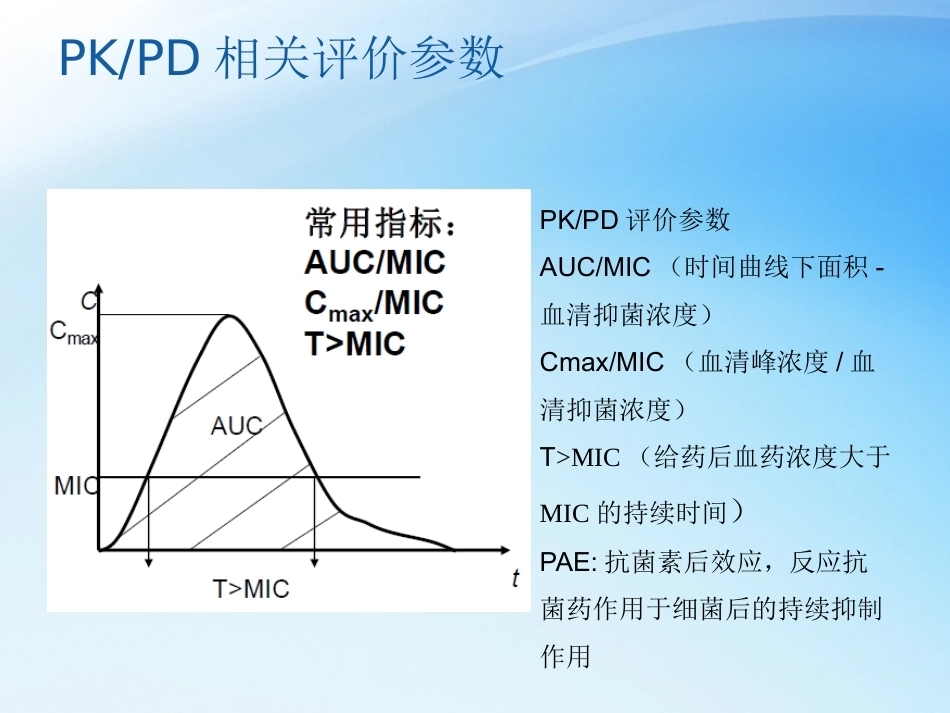 儿科抗菌药物PKPD理论与应用_第11页