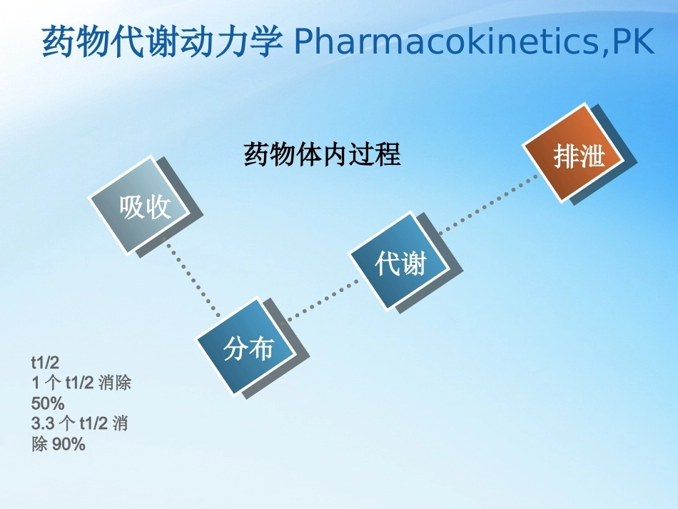 儿科抗菌药物PKPD理论与应用_第4页
