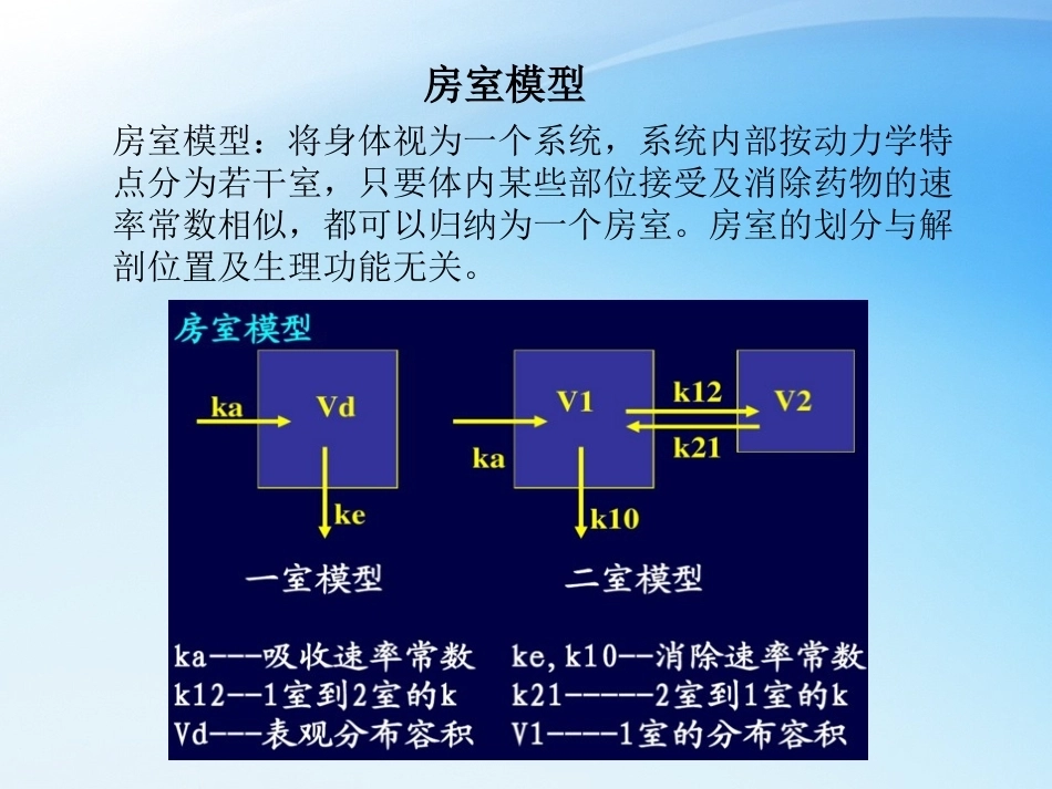 儿科抗菌药物PKPD理论与应用_第7页