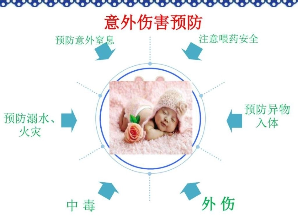 儿科基础知识图文_第14页