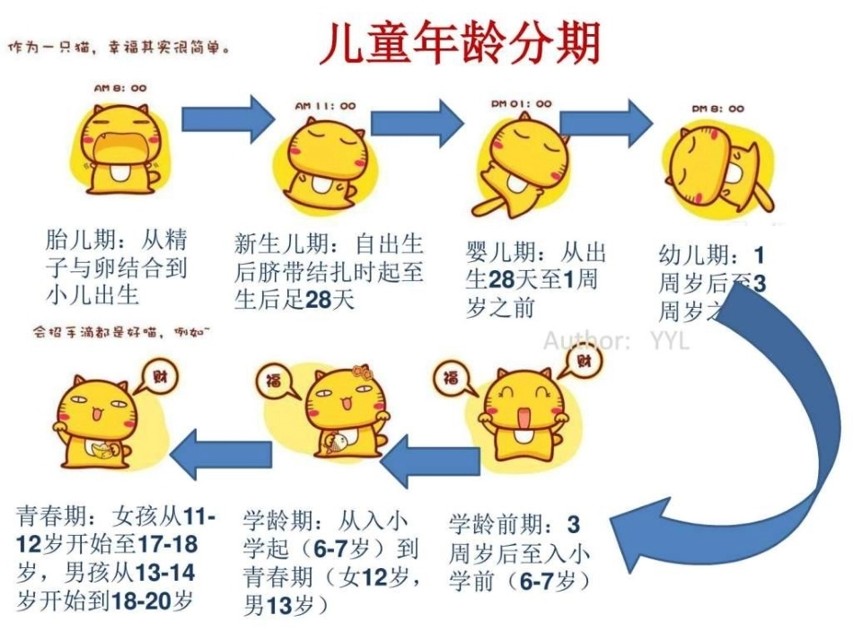 儿科基础知识图文_第3页
