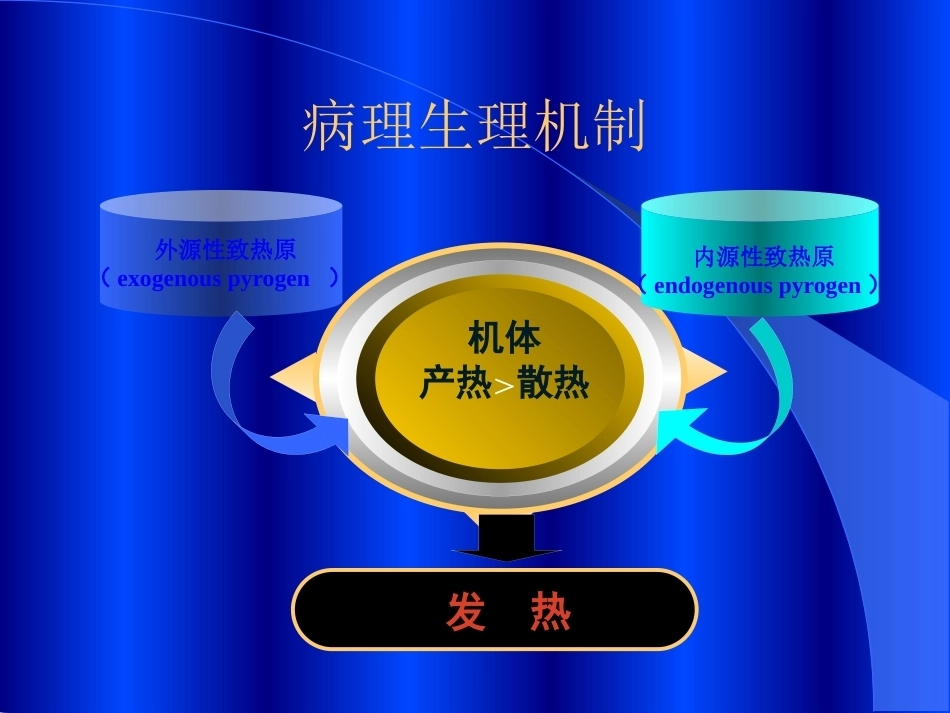 儿科急危重病人识别与处理_第11页