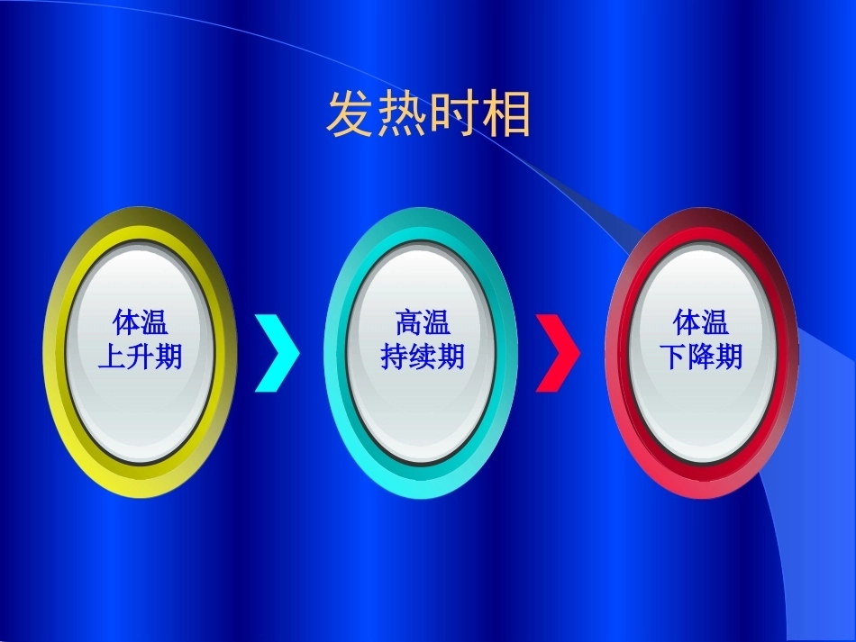 儿科急危重病人识别与处理_第12页