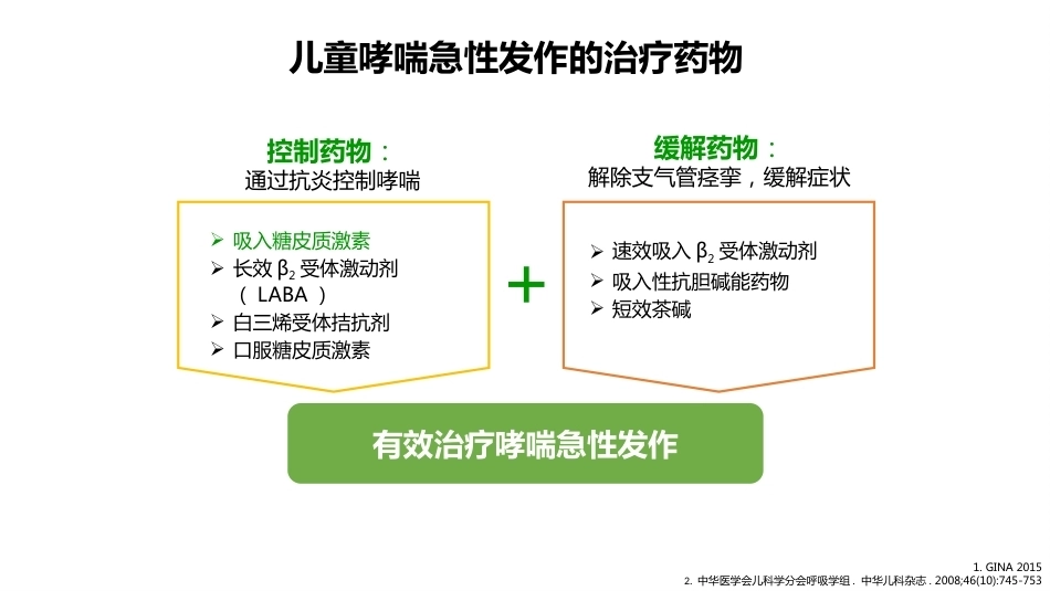 儿科讲者幻灯-ICS联合SABA治疗儿童哮喘急性发作(急性期)_第11页