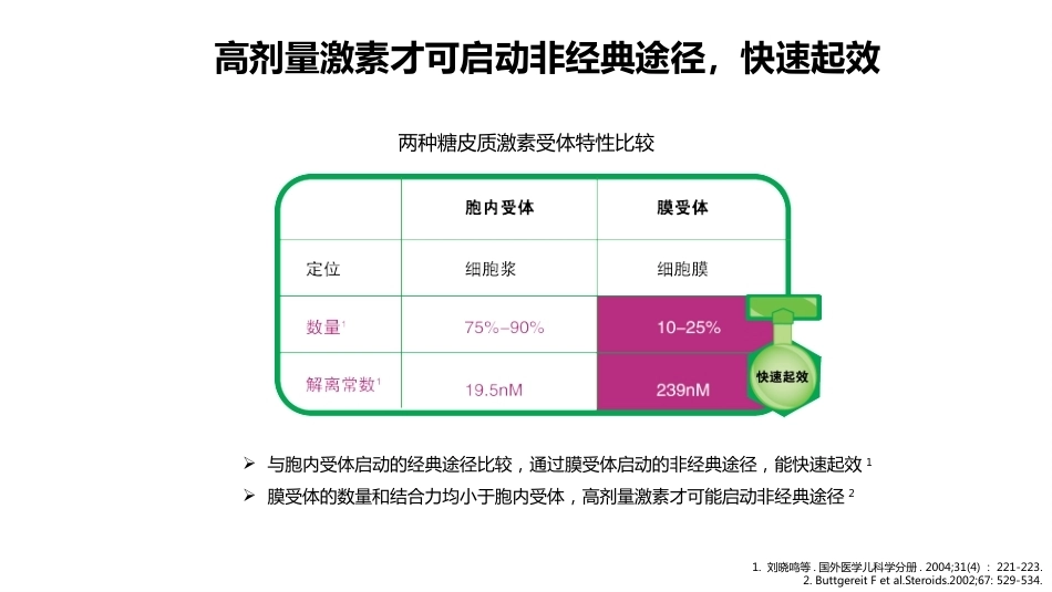 儿科讲者幻灯-ICS联合SABA治疗儿童哮喘急性发作(急性期)_第13页