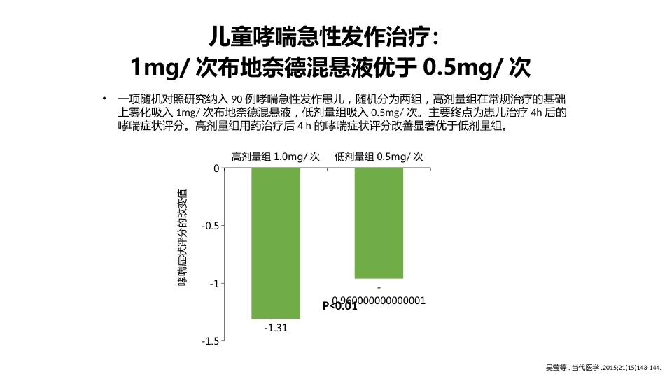 儿科讲者幻灯-ICS联合SABA治疗儿童哮喘急性发作(急性期)_第15页