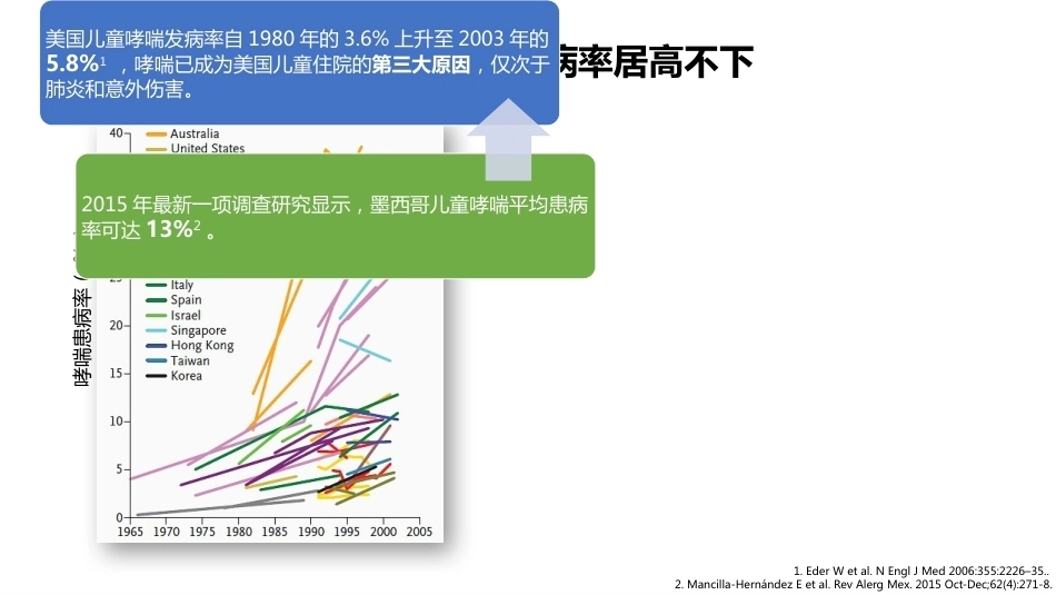 儿科讲者幻灯-ICS联合SABA治疗儿童哮喘急性发作(急性期)_第3页