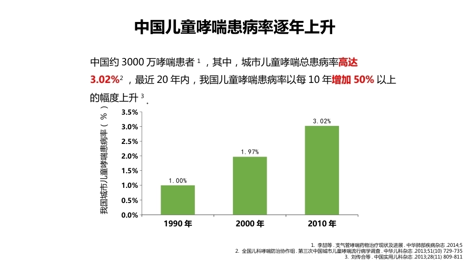 儿科讲者幻灯-ICS联合SABA治疗儿童哮喘急性发作(急性期)_第4页
