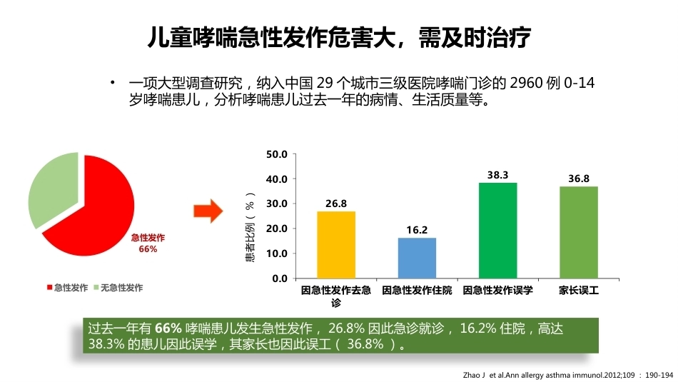 儿科讲者幻灯-ICS联合SABA治疗儿童哮喘急性发作(急性期)_第5页
