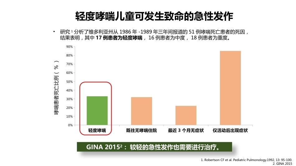 儿科讲者幻灯-ICS联合SABA治疗儿童哮喘急性发作(急性期)_第6页