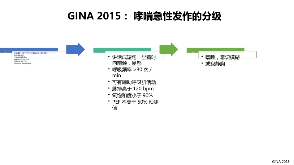 儿科讲者幻灯-ICS联合SABA治疗儿童哮喘急性发作(急性期)_第9页