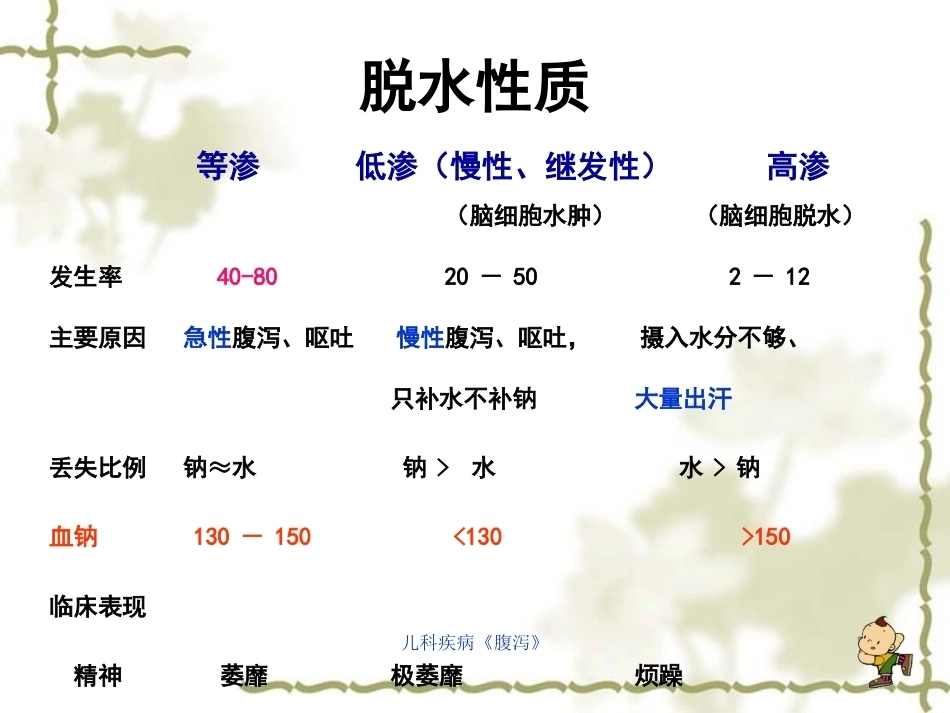 儿科疾病《腹泻》_第9页