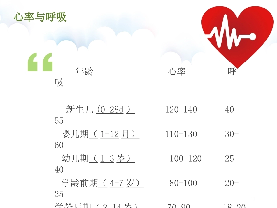 儿科患儿观察的要点及护理PPT_第11页