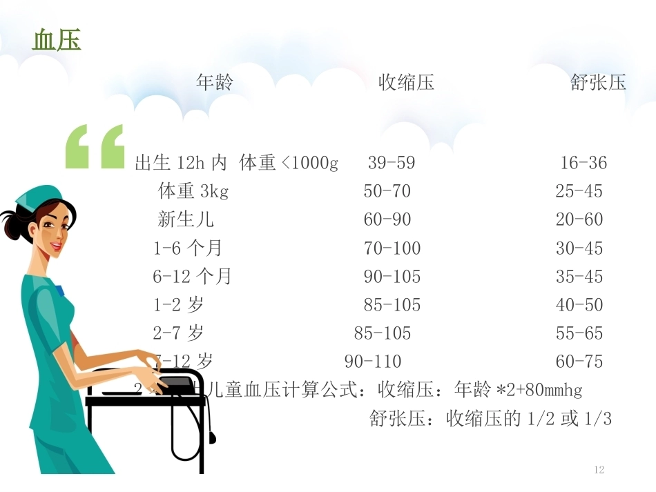 儿科患儿观察的要点及护理PPT_第12页