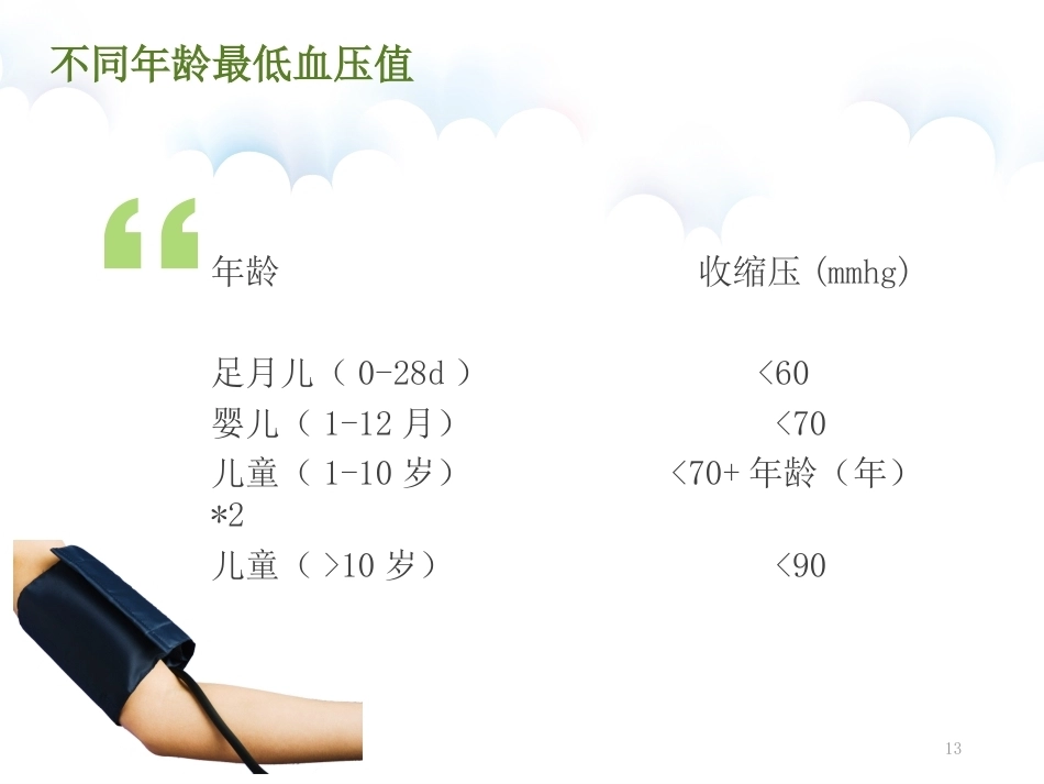 儿科患儿观察的要点及护理PPT_第13页