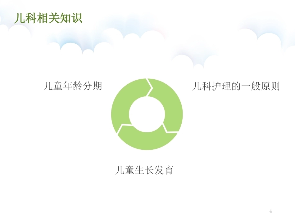 儿科患儿观察的要点及护理PPT_第4页
