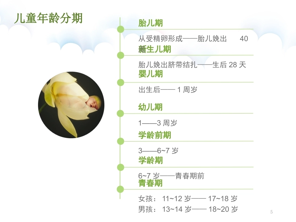 儿科患儿观察的要点及护理PPT_第5页