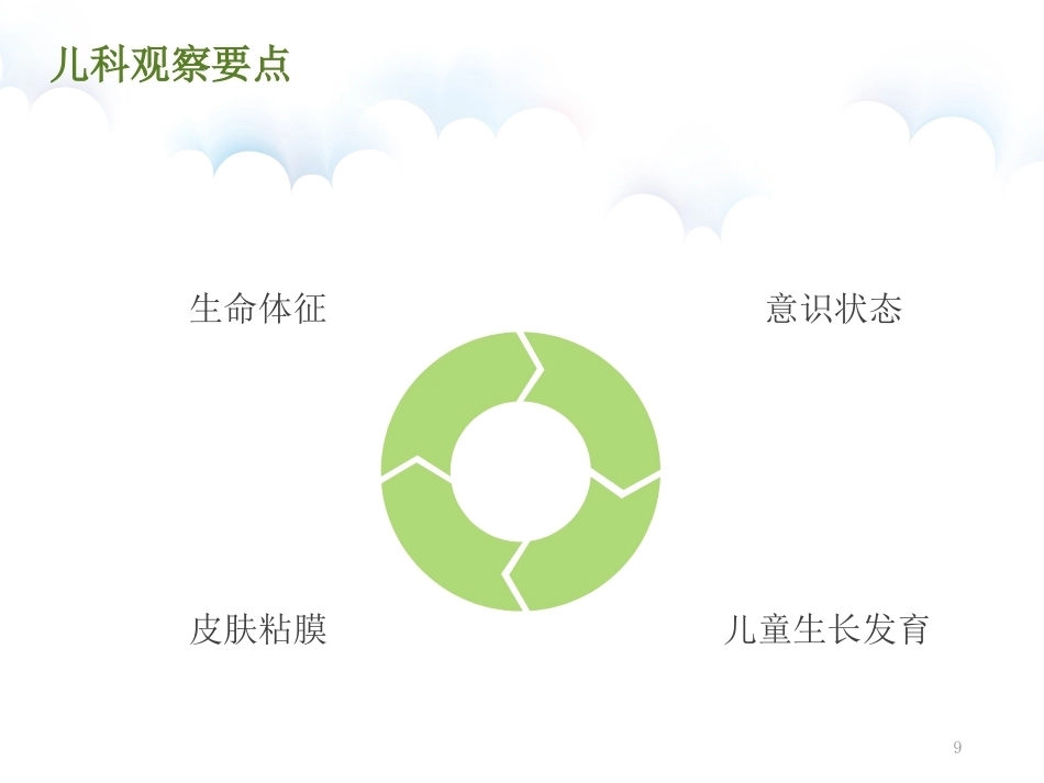儿科患儿观察的要点及护理PPT_第9页
