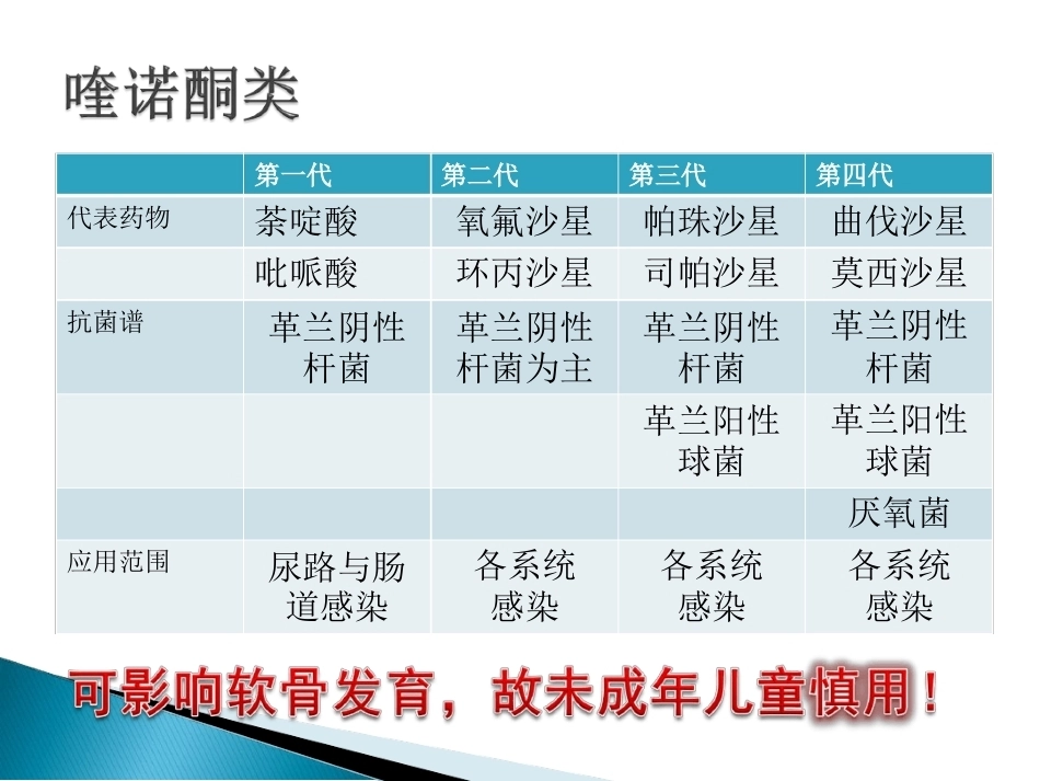 儿科抗生素的使用原则及注意事项ppt_第11页