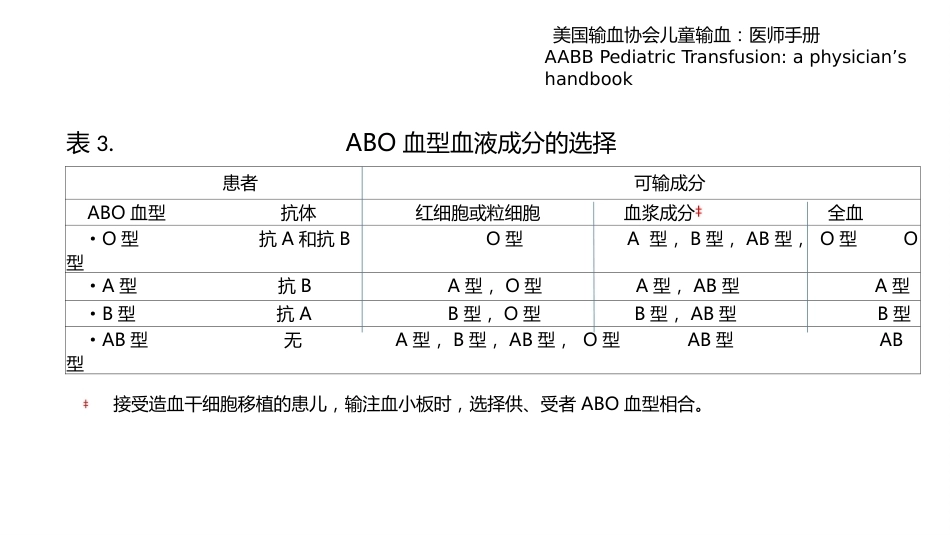 儿科精准输血2_第15页