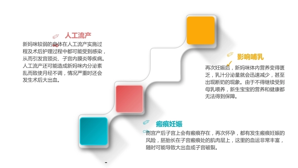 产后即时避孕 PPT课件_第12页