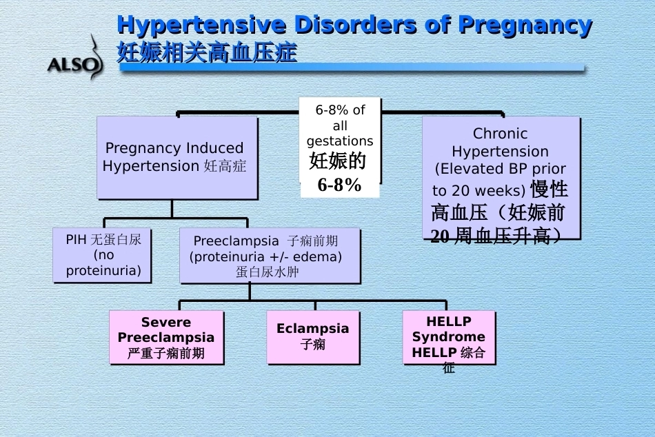 Medical-Complications-of-Pregnancy妊娠内科合并症_第4页