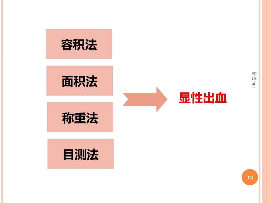产后出血之出血量评估_第12页